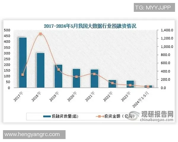 通过大数据分析实现用户分群与精准营销策略的创新探索